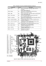 Preview for 23 page of ADLINK Technology CM1-86DX3 Technical Reference