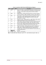 Preview for 31 page of ADLINK Technology CM1-86DX3 Technical Reference