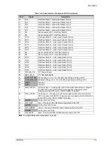 Preview for 35 page of ADLINK Technology CM1-86DX3 Technical Reference