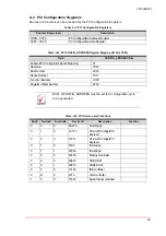 Preview for 55 page of ADLINK Technology CM1-86DX3 Technical Reference