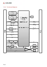 Preview for 10 page of ADLINK Technology COM Express cExpress-BL User Manual