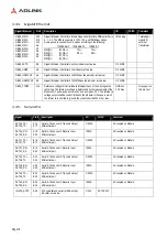 Preview for 18 page of ADLINK Technology COM Express cExpress-BL User Manual