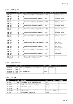 Preview for 19 page of ADLINK Technology COM Express cExpress-BL User Manual