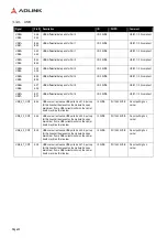 Preview for 20 page of ADLINK Technology COM Express cExpress-BL User Manual