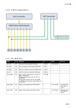 Preview for 21 page of ADLINK Technology COM Express cExpress-BL User Manual