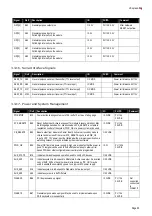 Preview for 23 page of ADLINK Technology COM Express cExpress-BL User Manual