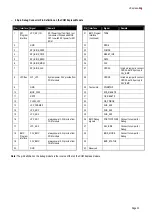 Preview for 33 page of ADLINK Technology COM Express cExpress-BL User Manual