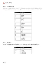 Preview for 40 page of ADLINK Technology COM Express cExpress-BL User Manual
