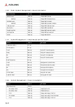 Preview for 50 page of ADLINK Technology COM Express cExpress-BL User Manual