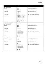 Preview for 63 page of ADLINK Technology COM Express cExpress-BL User Manual