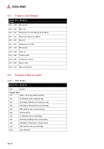 Preview for 72 page of ADLINK Technology COM Express cExpress-BL User Manual