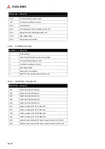 Preview for 78 page of ADLINK Technology COM Express cExpress-BL User Manual