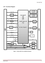 Preview for 13 page of ADLINK Technology COM Express cExpress-BT2 User Manual