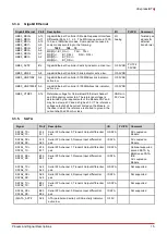 Preview for 21 page of ADLINK Technology COM Express cExpress-BT2 User Manual