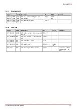 Preview for 23 page of ADLINK Technology COM Express cExpress-BT2 User Manual