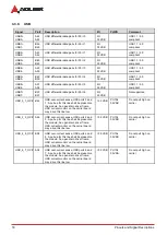 Preview for 24 page of ADLINK Technology COM Express cExpress-BT2 User Manual