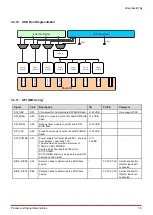 Preview for 25 page of ADLINK Technology COM Express cExpress-BT2 User Manual