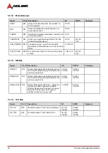 Preview for 26 page of ADLINK Technology COM Express cExpress-BT2 User Manual