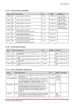 Preview for 27 page of ADLINK Technology COM Express cExpress-BT2 User Manual