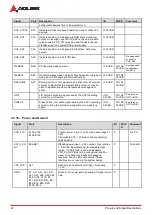 Preview for 28 page of ADLINK Technology COM Express cExpress-BT2 User Manual