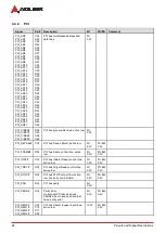 Preview for 30 page of ADLINK Technology COM Express cExpress-BT2 User Manual