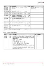 Preview for 31 page of ADLINK Technology COM Express cExpress-BT2 User Manual