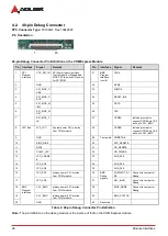 Preview for 34 page of ADLINK Technology COM Express cExpress-BT2 User Manual