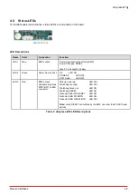 Preview for 35 page of ADLINK Technology COM Express cExpress-BT2 User Manual