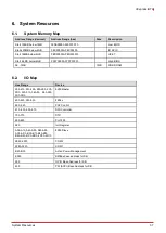 Preview for 43 page of ADLINK Technology COM Express cExpress-BT2 User Manual