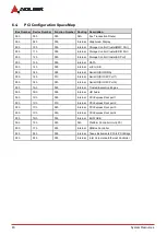 Preview for 46 page of ADLINK Technology COM Express cExpress-BT2 User Manual