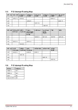 Preview for 47 page of ADLINK Technology COM Express cExpress-BT2 User Manual