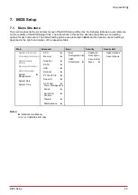 Preview for 49 page of ADLINK Technology COM Express cExpress-BT2 User Manual