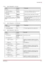 Preview for 53 page of ADLINK Technology COM Express cExpress-BT2 User Manual