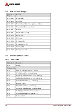 Preview for 72 page of ADLINK Technology COM Express cExpress-BT2 User Manual