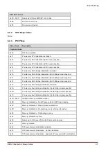 Preview for 73 page of ADLINK Technology COM Express cExpress-BT2 User Manual