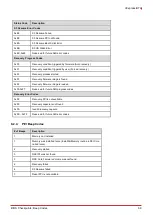 Preview for 75 page of ADLINK Technology COM Express cExpress-BT2 User Manual