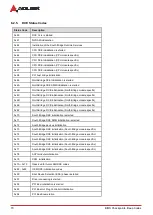 Preview for 76 page of ADLINK Technology COM Express cExpress-BT2 User Manual