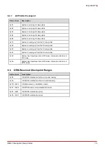 Preview for 79 page of ADLINK Technology COM Express cExpress-BT2 User Manual