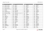 Preview for 22 page of ADLINK Technology COM Express cExpress-TL User Manual