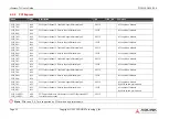 Preview for 32 page of ADLINK Technology COM Express cExpress-TL User Manual