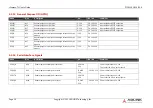 Preview for 39 page of ADLINK Technology COM Express cExpress-TL User Manual