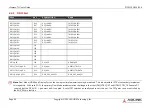 Preview for 44 page of ADLINK Technology COM Express cExpress-TL User Manual