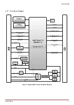 Предварительный просмотр 13 страницы ADLINK Technology COM Express Express-BD7 User Manual