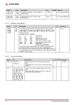 Предварительный просмотр 30 страницы ADLINK Technology COM Express Express-BD7 User Manual