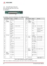 Предварительный просмотр 32 страницы ADLINK Technology COM Express Express-BD7 User Manual