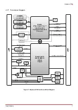 Preview for 13 page of ADLINK Technology COM Express Express-CFR User Manual