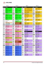 Preview for 16 page of ADLINK Technology COM Express Express-CFR User Manual