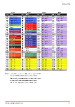 Preview for 17 page of ADLINK Technology COM Express Express-CFR User Manual