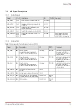 Preview for 19 page of ADLINK Technology COM Express Express-CFR User Manual