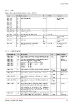 Preview for 21 page of ADLINK Technology COM Express Express-CFR User Manual